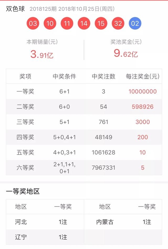 ˫ɫ18125ڣ3עͷ1000ԪƱж