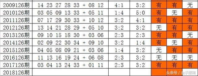 ͸18126Ƽǰżٿ3öѡ5+21000򣨺ƣ