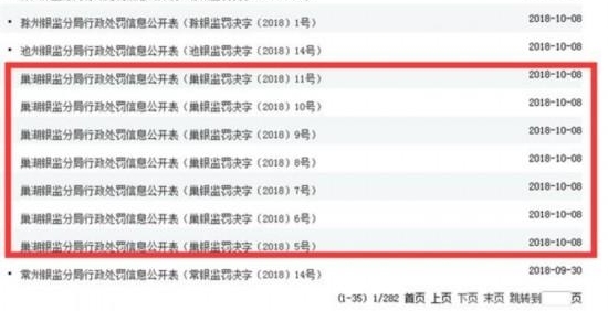 银行业监管力度加大!4天43张罚单密集下发 5人被终身禁业