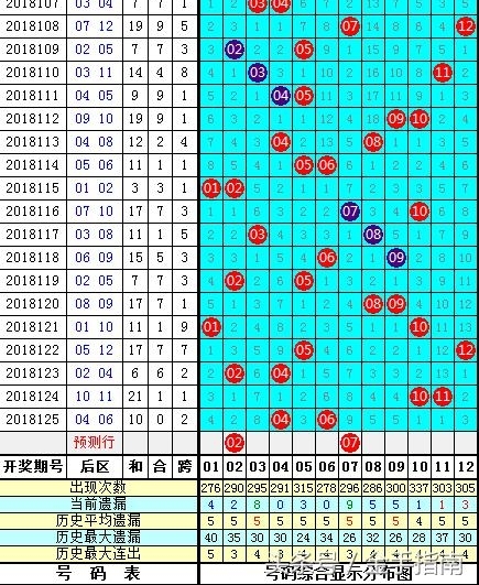 大乐透18126期推荐:后区继续排除重号,两码参考02+07