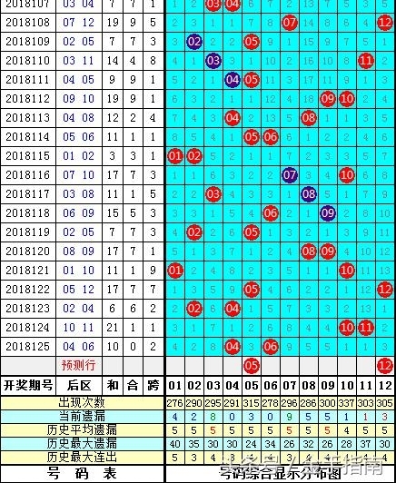 ͸18126Ƽǰżٿ3öѡ5+21000򣨺ƣ