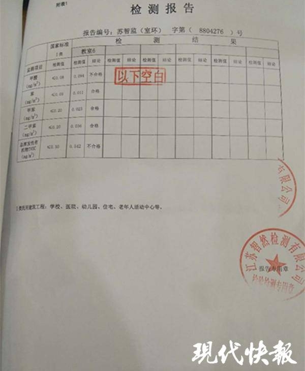 �׶�԰װ�޺�������Ѫ ԰���ҳ�2�μ����ȴ�෴