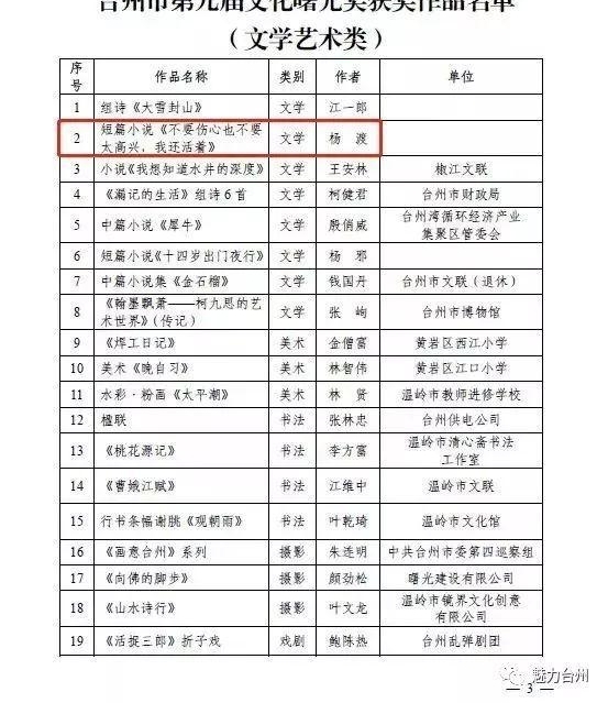 闻到天才身上的香味!台州文学少年作品登上《光明日报》