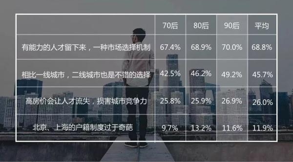 ��ʱ������90�����𣿿������������ˡ���