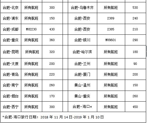 机票“白菜价”!合肥飞兰州仅需90元