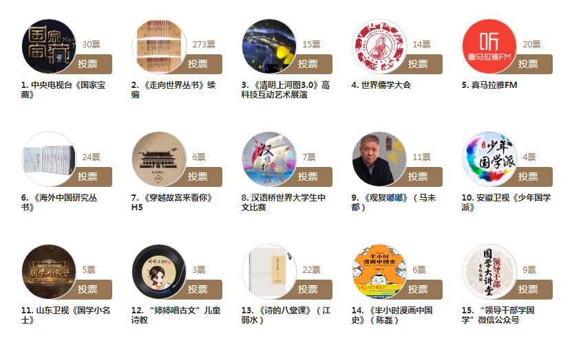 ȫ���˹�ѧ��������������ͶƱ ѧ����������С����ѡ˭��