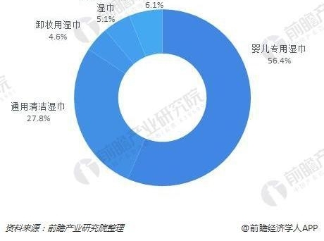 ���꣬Ӥ�׶���Ů�Ը���Ⱥ�壬����ʪ���г���ģ��������