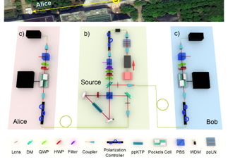 Ϊ�пƴ�����У�������˽�ΰ���ڹ������״�ʵ�������޹ص����������