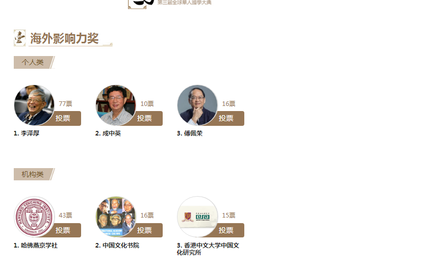 ȫ���˹�ѧ��������������ͶƱ ѧ����������С����ѡ˭��