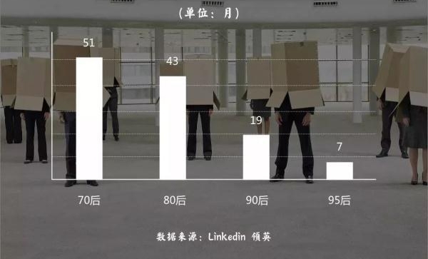 ��ʱ������90�����𣿿������������ˡ���