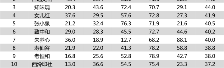 ���ֺž�����ô�����ᡰ���ҷۡ� ���ǵ��ؾ��ǡ���