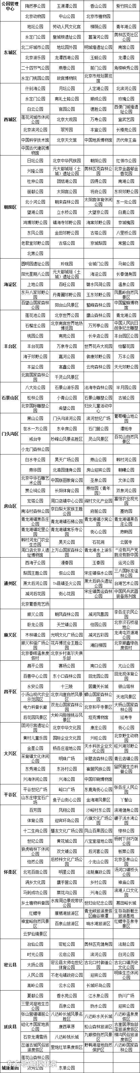 北京养老助残卡如何办理?非京籍老人可以办吗?如何办?
