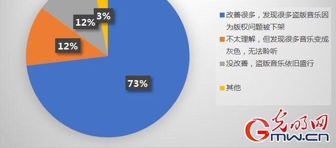 �����˰�Ȩ��֪״�����飺��������������άȨ����Ҫѡ��