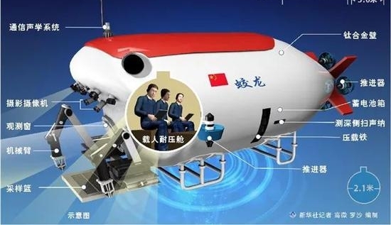 źĸʧ1Сʱ 7000׺׷ɶ