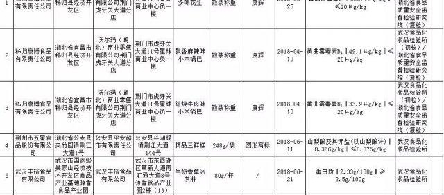 ZAKER Ѿʾ鴦һϸʳƷ