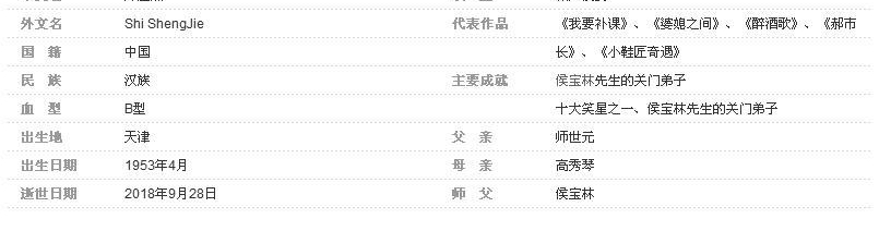 ����������λ����