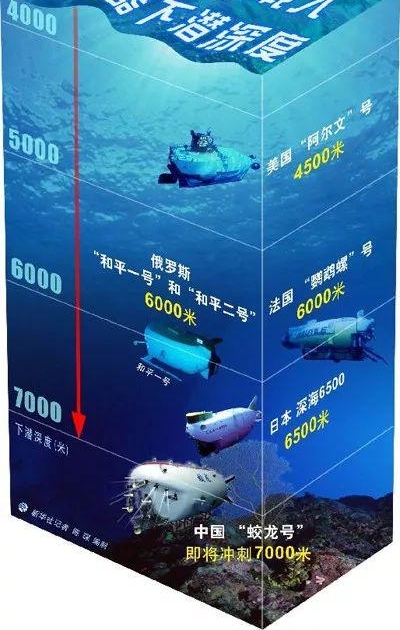 źĸʧ1Сʱ 7000׺׷ɶ