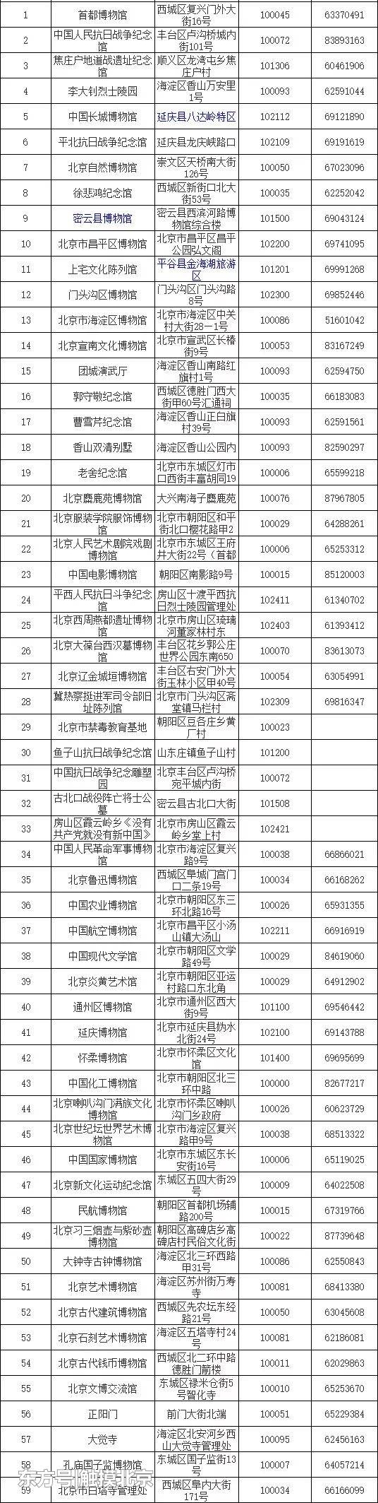 北京养老助残卡如何办理?非京籍老人可以办吗?如何办?