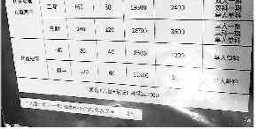 20家培训机构调查:九成仍违反禁令 年均收费超2万