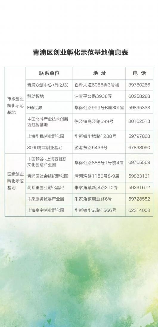 ��������:���ڽ�һ��������ҵ������ҵ���������֪ͨ