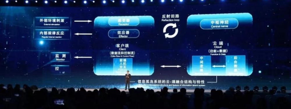 乌镇互联网大会发布15项世界领先科技成果,华为芯片、小程序上榜