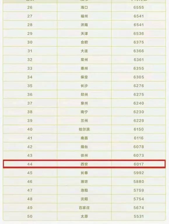 ����2018ȫ��ǰ50�����й������а��¯��������������