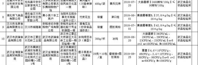 ZAKER Ѿʾ鴦һϸʳƷ