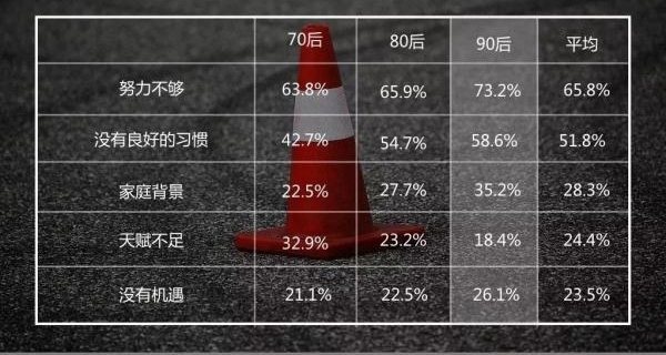 ��ʱ������90�����𣿿������������ˡ���