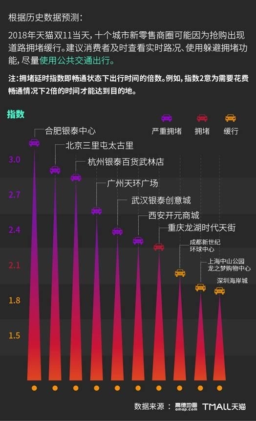 è˫11ίԤ˫11ʮ󡰶³ǡ