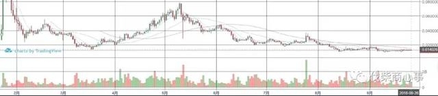 һ������������˻�