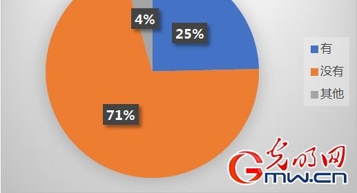 �����˰�Ȩ��֪״�����飺��������������άȨ����Ҫѡ��