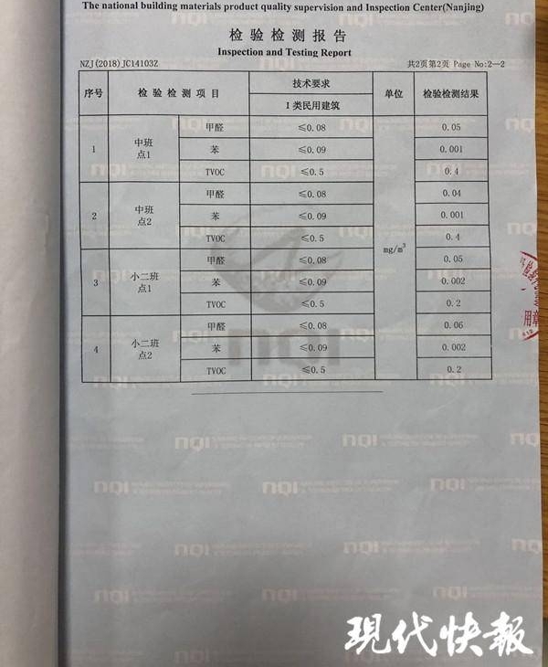 �׶�԰װ�޺�������Ѫ ԰���ҳ�2�μ����ȴ�෴