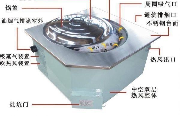 为什么城里人都开始流行这种烧柴火的灶台?