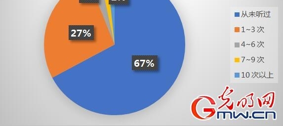 �����˰�Ȩ��֪״�����飺��������������άȨ����Ҫѡ��