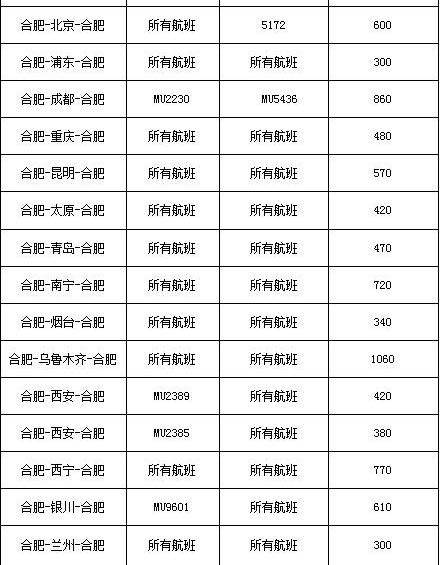 机票“白菜价”!合肥飞兰州仅需90元