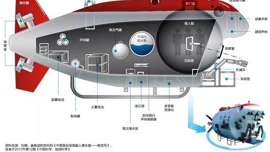 źĸʧ1Сʱ 7000׺׷ɶ