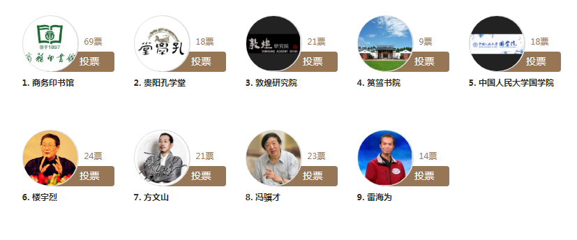 ȫ���˹�ѧ��������������ͶƱ ѧ����������С����ѡ˭��