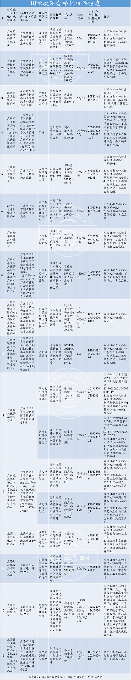 ��ҩ��ַ�ͨ�� ���ݡ��Ϻ�������ɹ��ױƷ�����������ɹ��