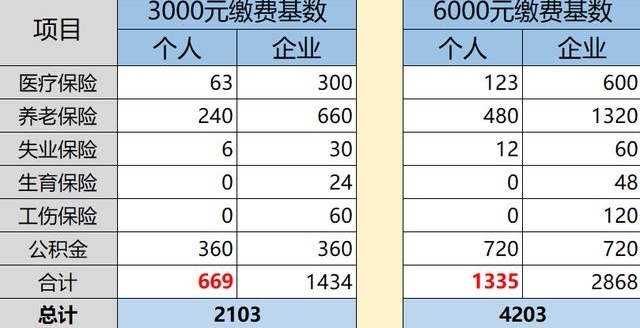 58ͬ�ǣ��籣�ĸ�㵽�ֵ�Ǯ���ˣ�����������ˣ�