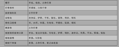 �����������ǰ��ʧ