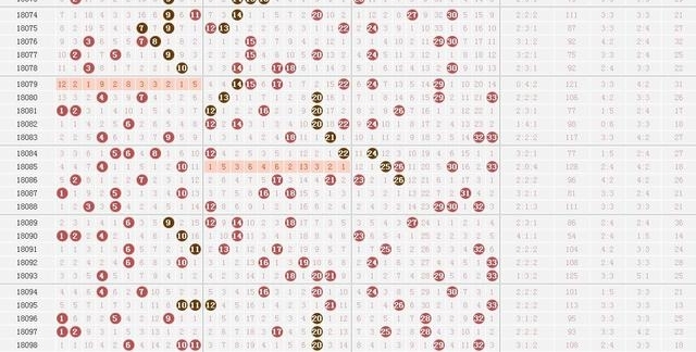 ˫ɫ��099�ڿ���Ԥ�⣬����һע�����ս6+1���ϰ�һ�ξͿ���