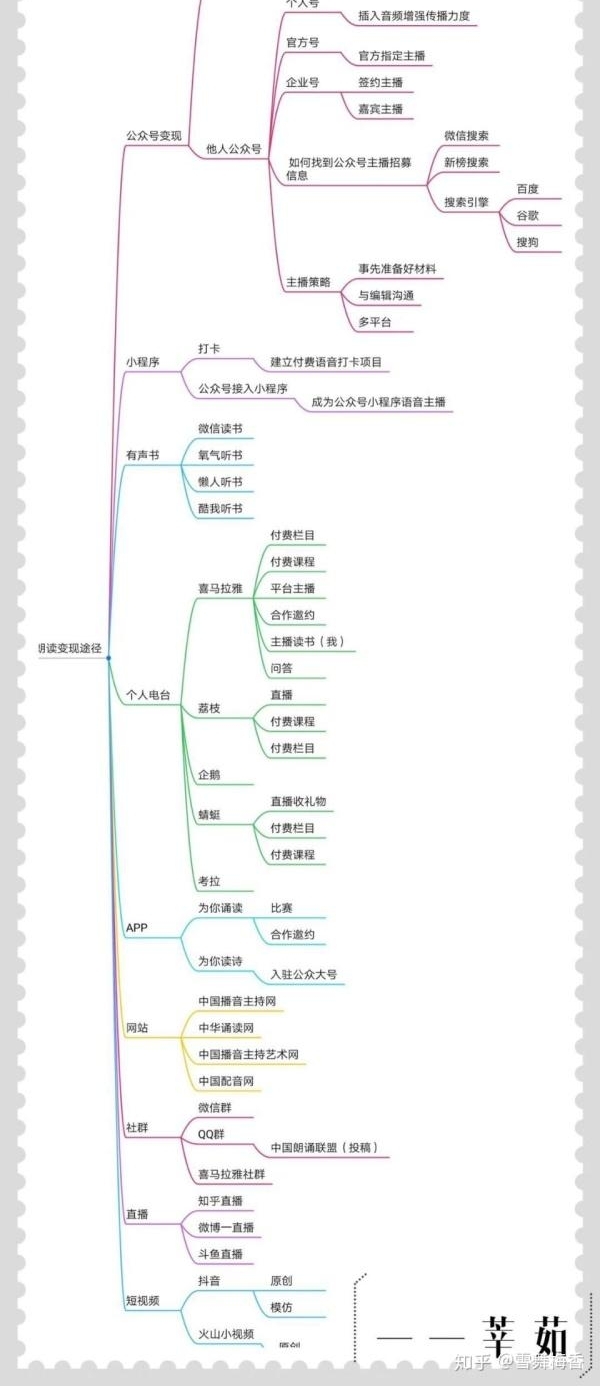 �������˫���գ�ÿ���ȶ����Ӷ���1500Ԫ���룿