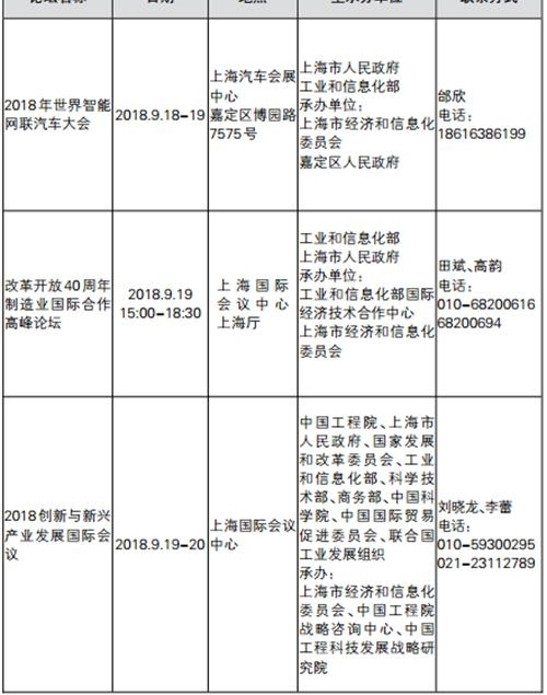 ��20���й����ʹ�ҵ��������̳һ����