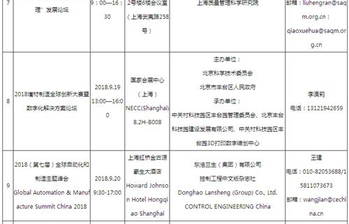 ��20���й����ʹ�ҵ��������̳һ����