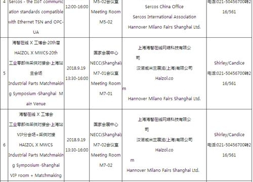 ��20���й����ʹ�ҵ��������̳һ����