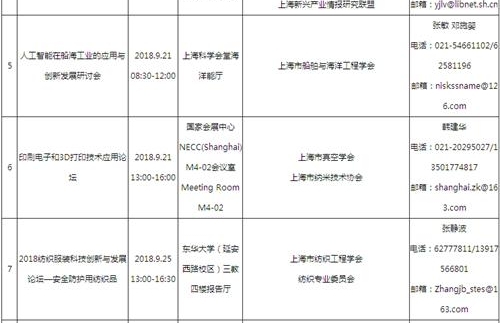 ��20���й����ʹ�ҵ��������̳һ����