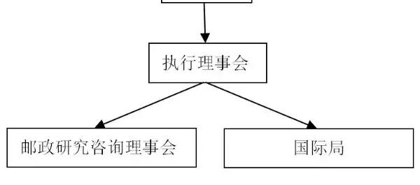 �������֪����֮�ĸ�����