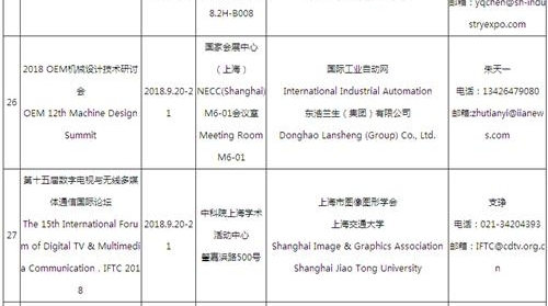 ��20���й����ʹ�ҵ��������̳һ����