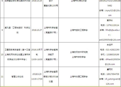 ��20���й����ʹ�ҵ��������̳һ����