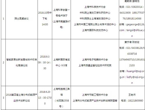 ��20���й����ʹ�ҵ��������̳һ����